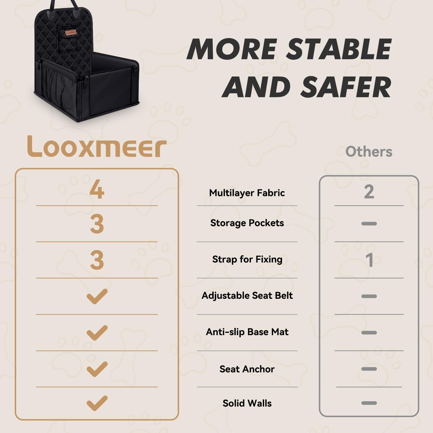 Thumbnail 1 de Looxmeer Hunde Autositz Extra Stabiler 600D