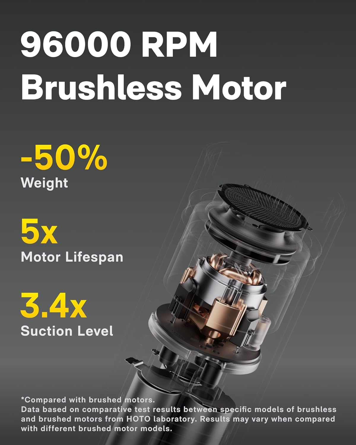 Thumbnail 5 de HOTO 4-in-1 Cordless Vacuum