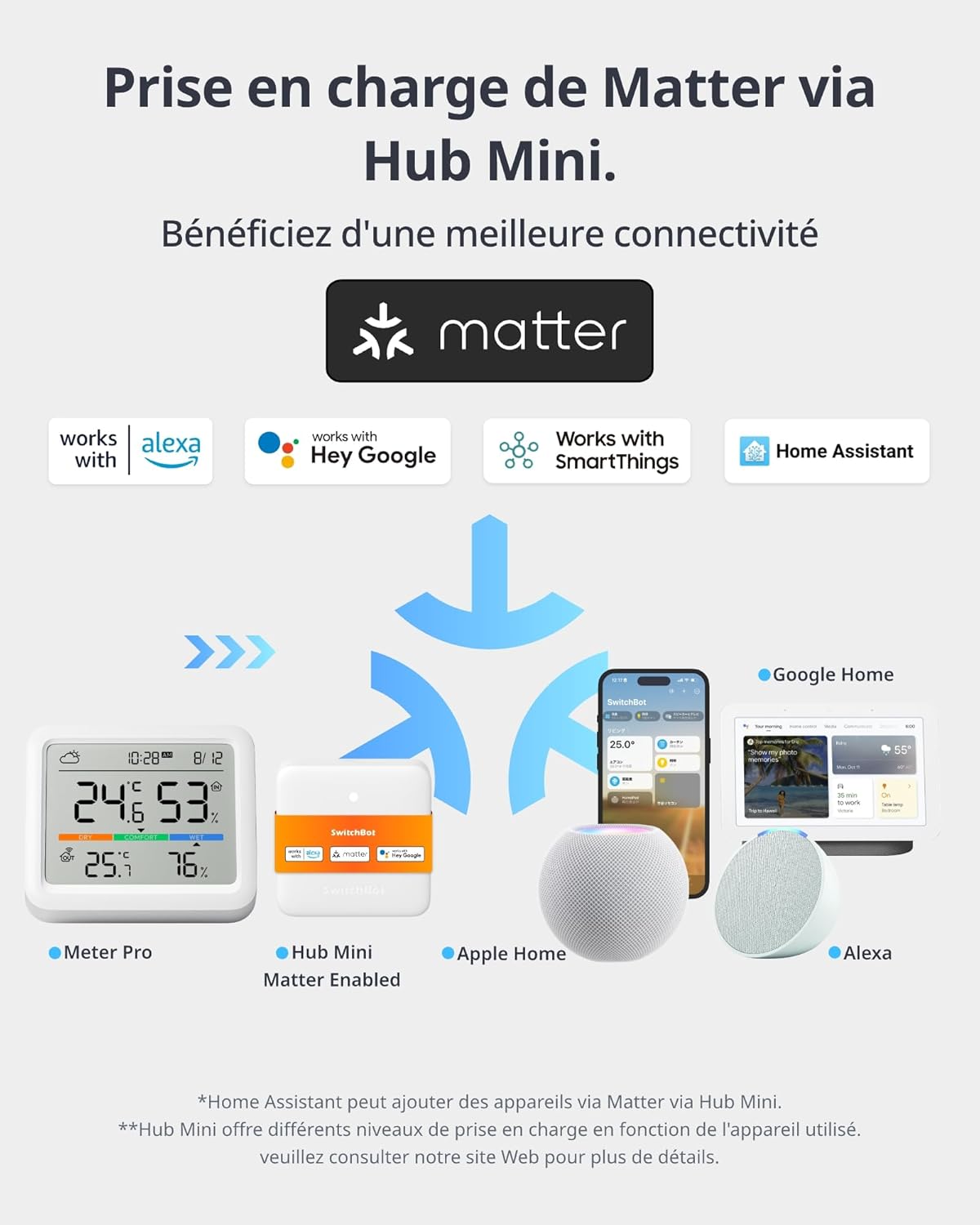 Thumbnail 2 de SwitchBot Station Météo sans Fil (Station Météo avec Matter) – 5-en-1 avec Hub 2