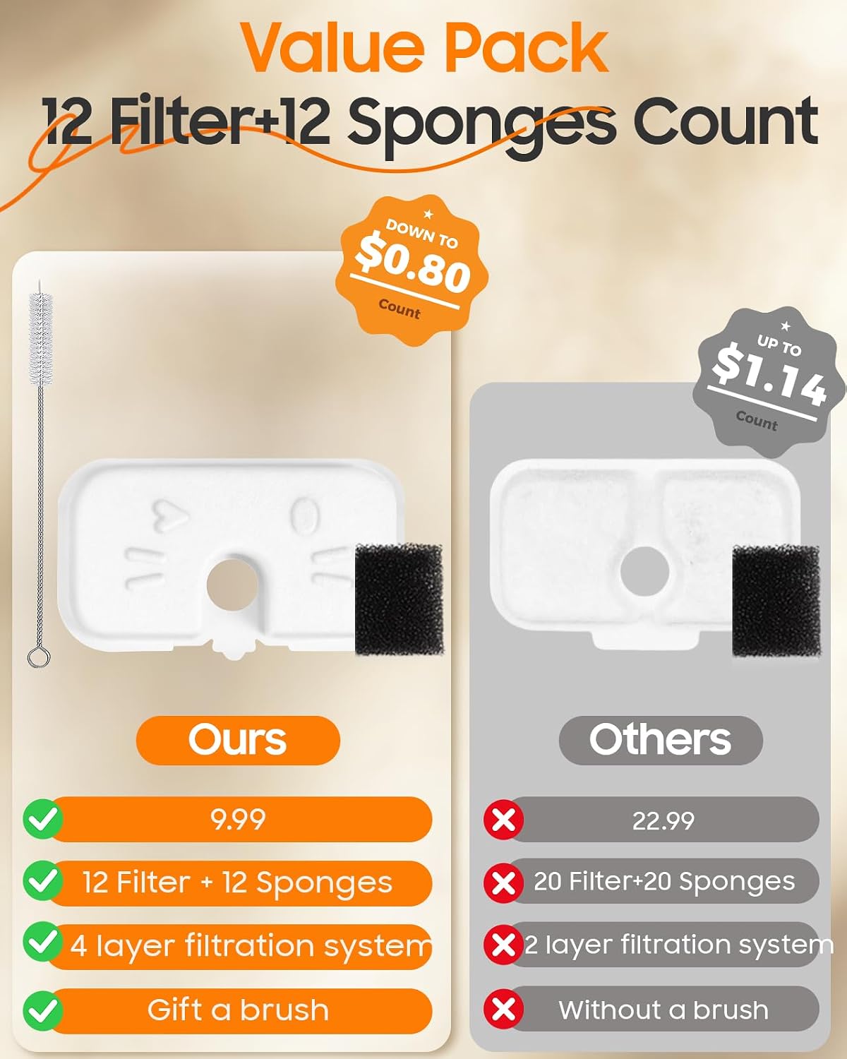 Detalle 2 de AWoHH 0871PTW Cat Fountain Filters, 12 Filters and 12 Sponges