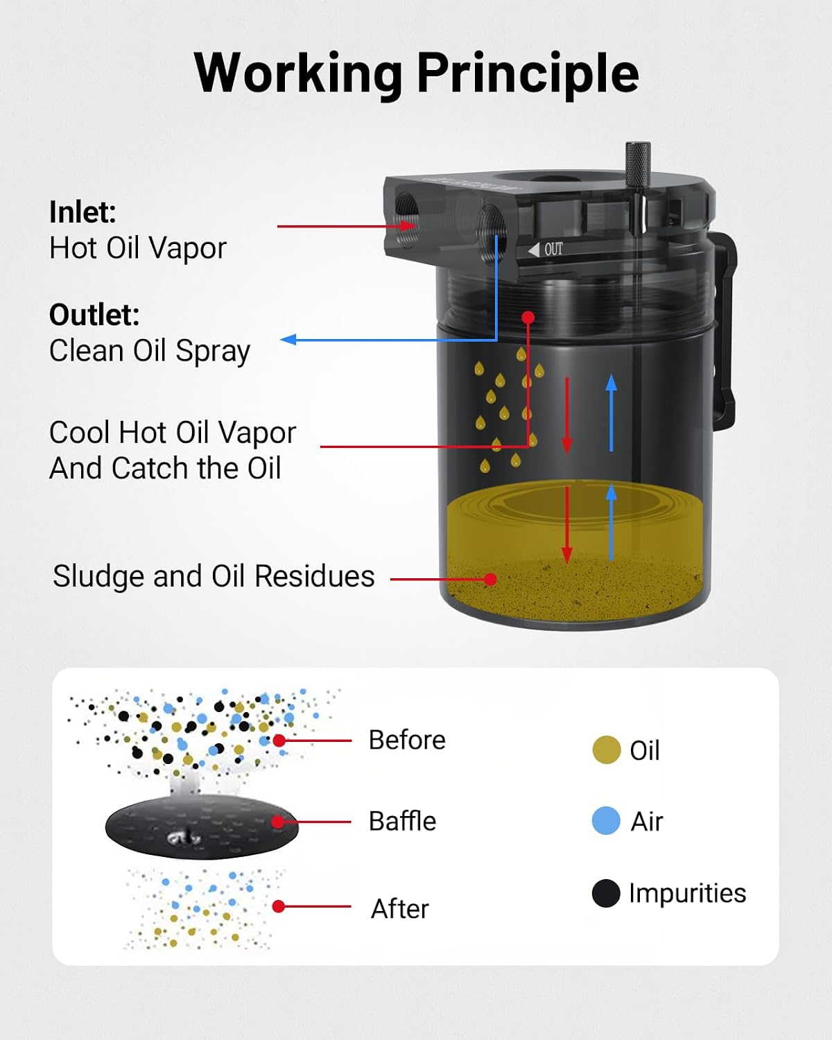 Thumbnail 5 de EVIL ENERGY Oil Catch Can: Universal 300ml Aluminum Braffled Kit with Breather Filter for PCV Systems