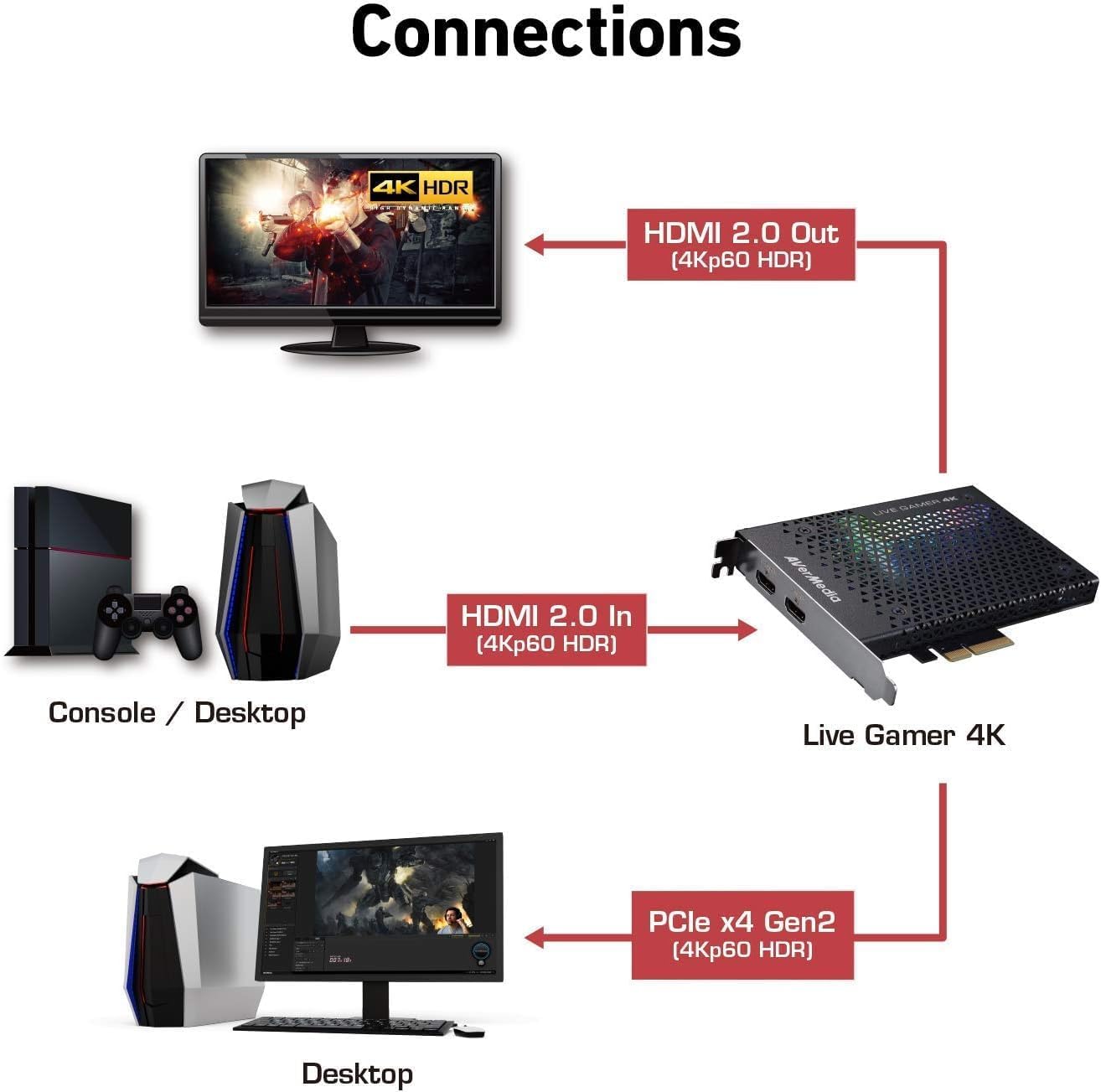 Thumbnail 4 de AVerMedia Live Gamer MINI GC311 – karta przechwytująca Full HD 1080p60