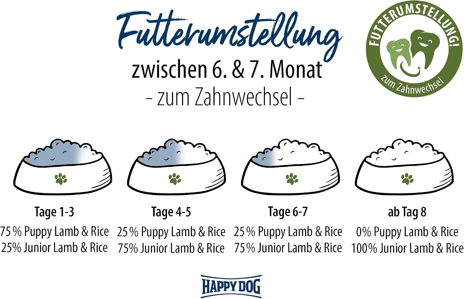 Thumbnail 6 de Happy Dog Supreme Sensible Puppy – valpfoder med lamm och ris, 1 kg