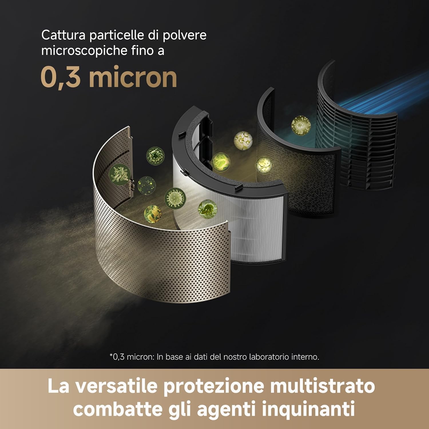 Thumbnail 5 de DREAME PM20 AirPursue Purificatore con Enviro Detect e DualFlow: aria più pulita e comfort tutto l'anno
