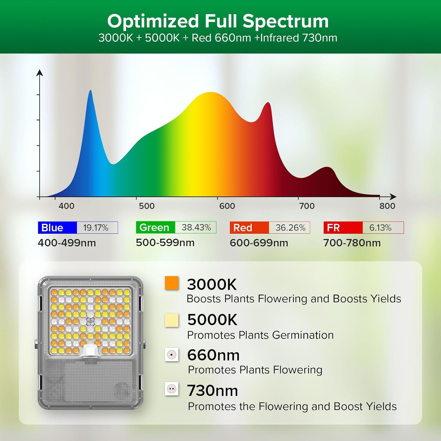 Detalle 2 de SANSI 45W Vollspektrum Pflanzenlampe LED – Grow Lampe mit 4/8/12h Timer, 4 Dimmstufen, 3000K/5000K/660nm/730nm