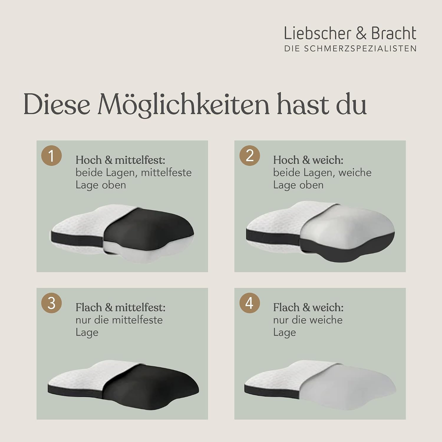 Detalle de Liebscher & Bracht Nackenstützkissen orthopädisch 40x55 cm – höhenverstellbar, mittelfest bis fest, atmungsaktiv & waschbar