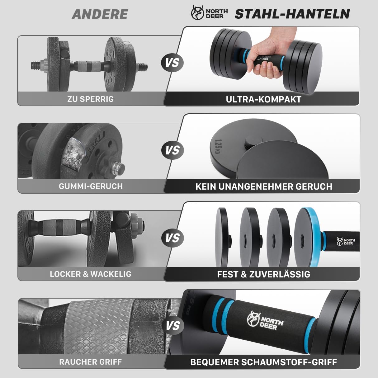 Detalle de Northdeer 2in1 Set Verstellbar Stahl Kurzhanteln & Langhantel – 10 kg, 2er Set