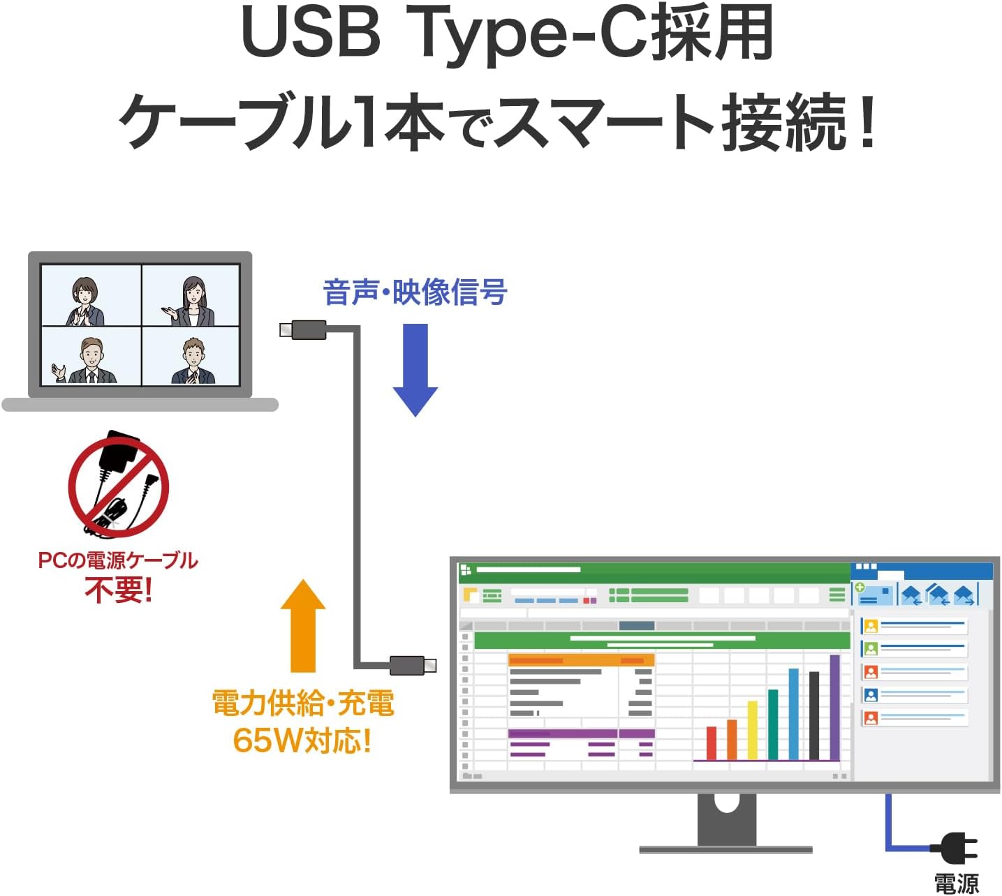 Detalle de アイ・オー・データ BizCrysta EX-CWQ341SDB-F 34型UWQHDモニター 120Hz・ADS・USB-C 65W