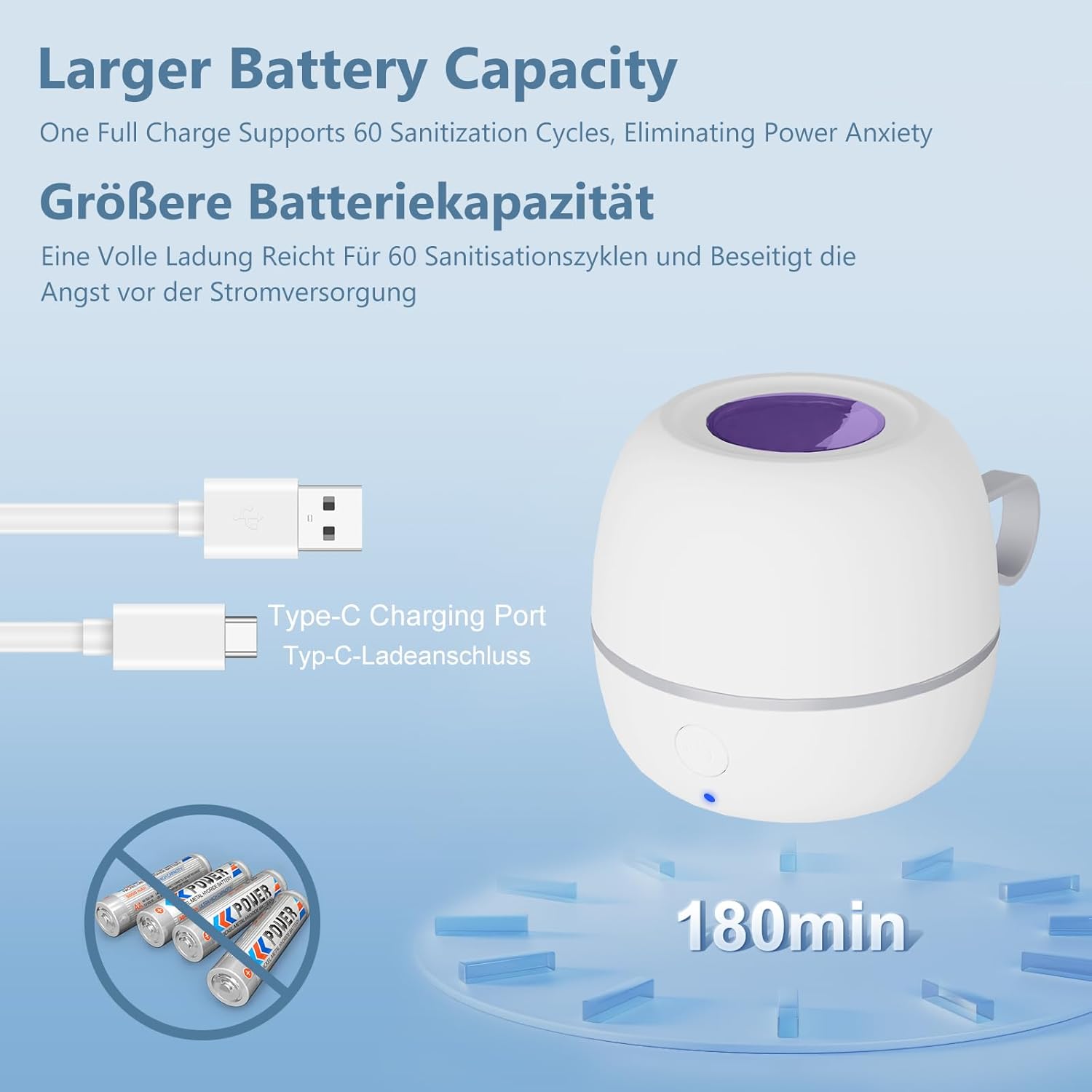 Thumbnail 1 de MOMMED Dummy Steriliser (Portable UV-C) – UV dummy steriliser with 3-minute cycles