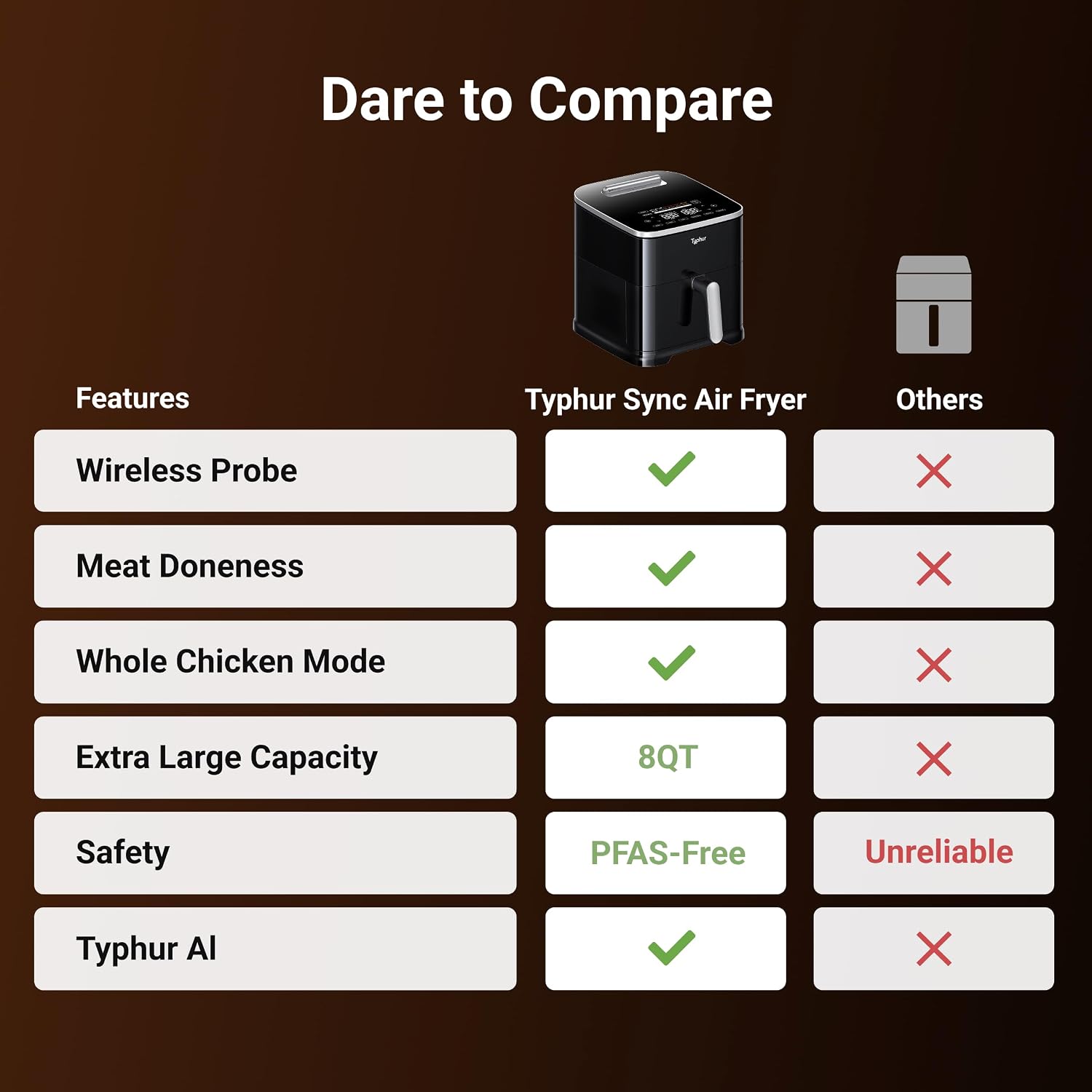 Thumbnail 6 de Typhur Sync 8QT Air Fryer with Thermometer
