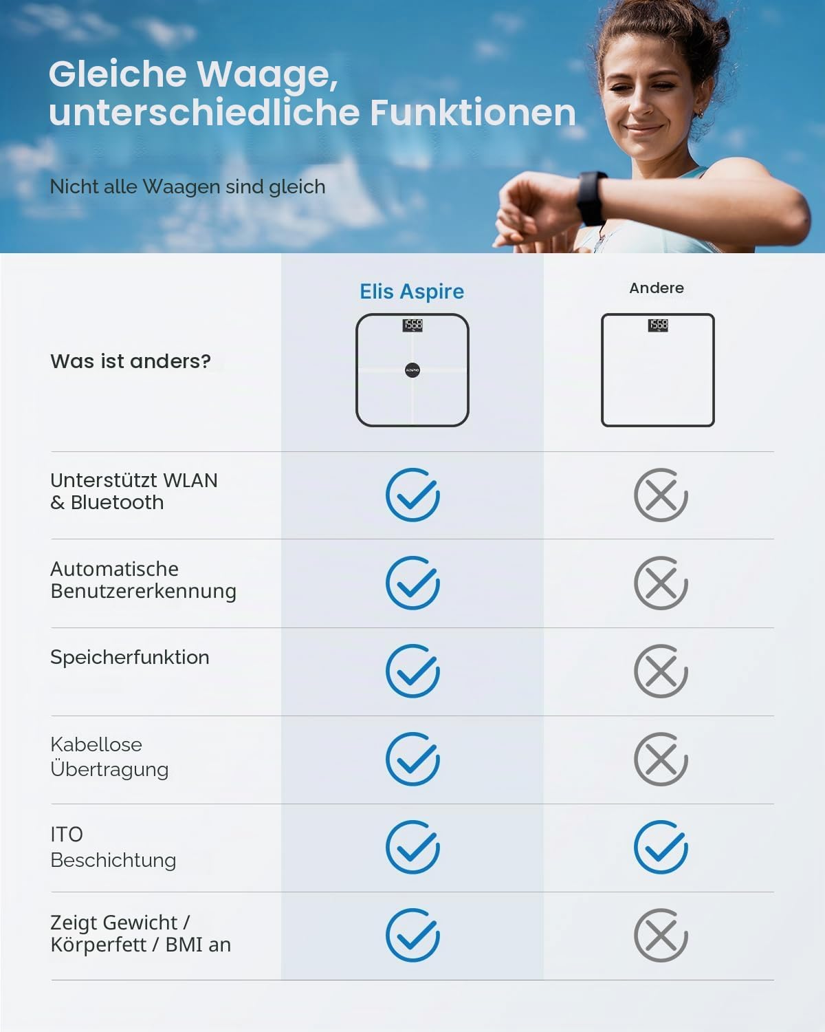 Thumbnail 1 de RENPHO Körperfettwaage per WLAN mit Fitness-Tracking: 13 Werte via RENPHO Health App