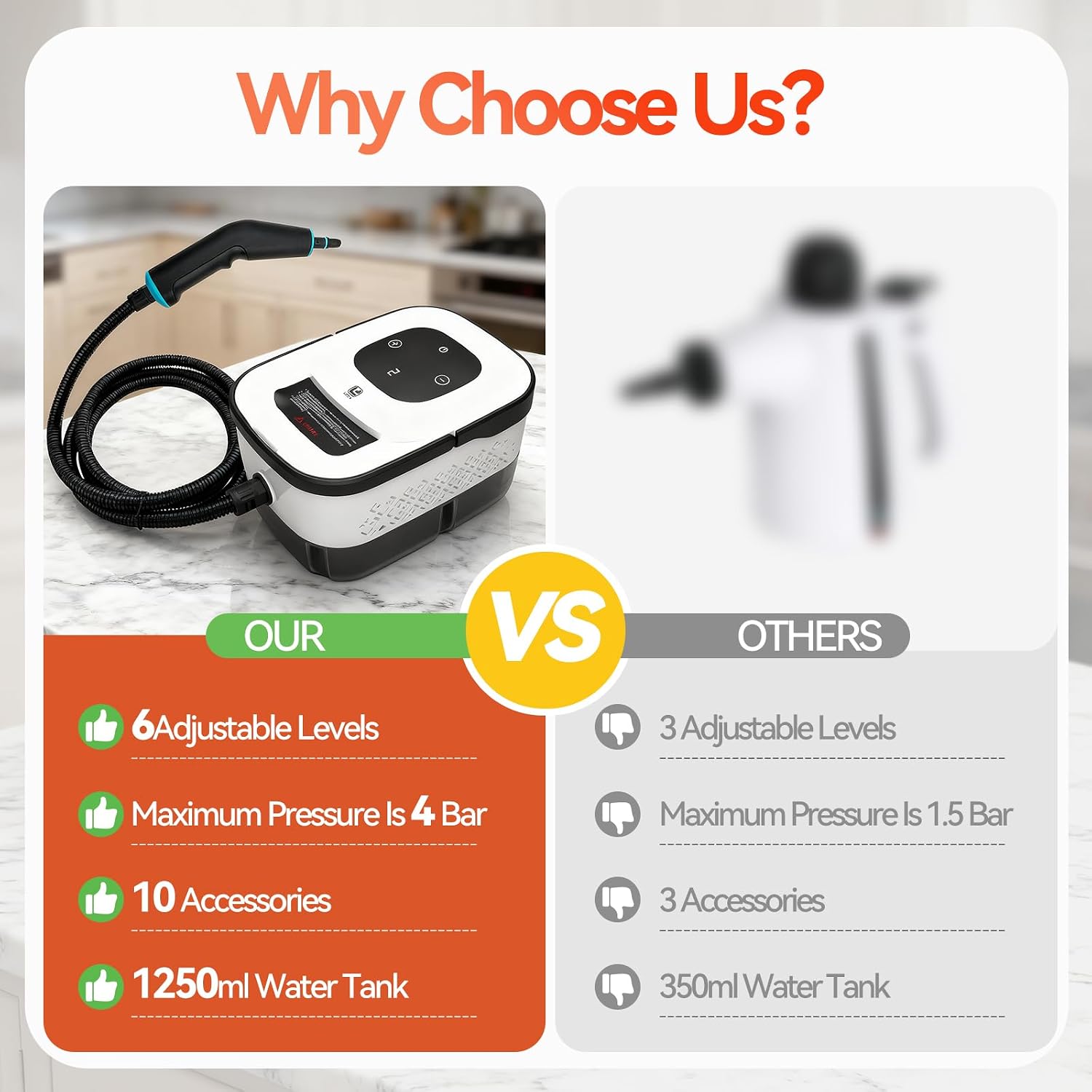Detalle de VniYors 2500W Handheld Steam Cleaner: 6-Speed, 1250ml Tank, 10 Attachments