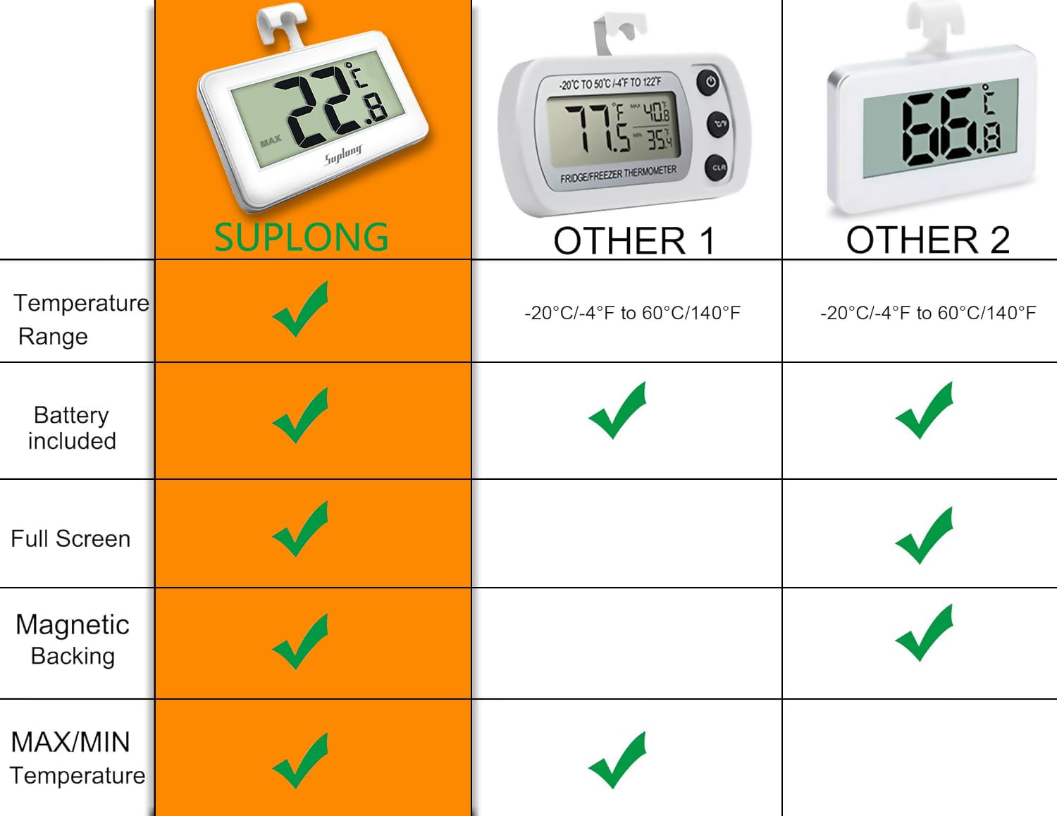 Detalle 1 de Suplong Fridge Thermometer 2-pack