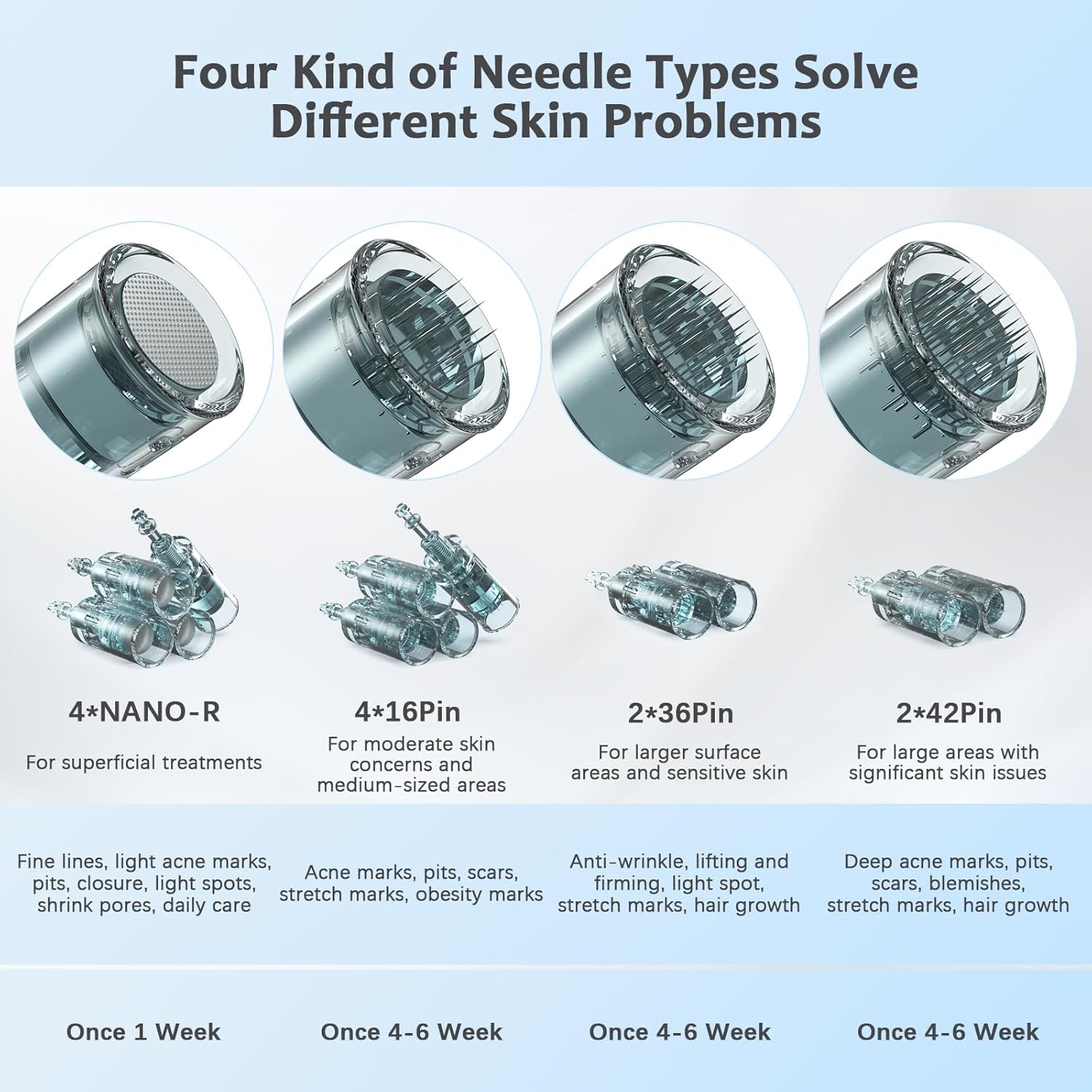 Thumbnail 4 de Dr. Pen Ultima M8 Microneedling Pen