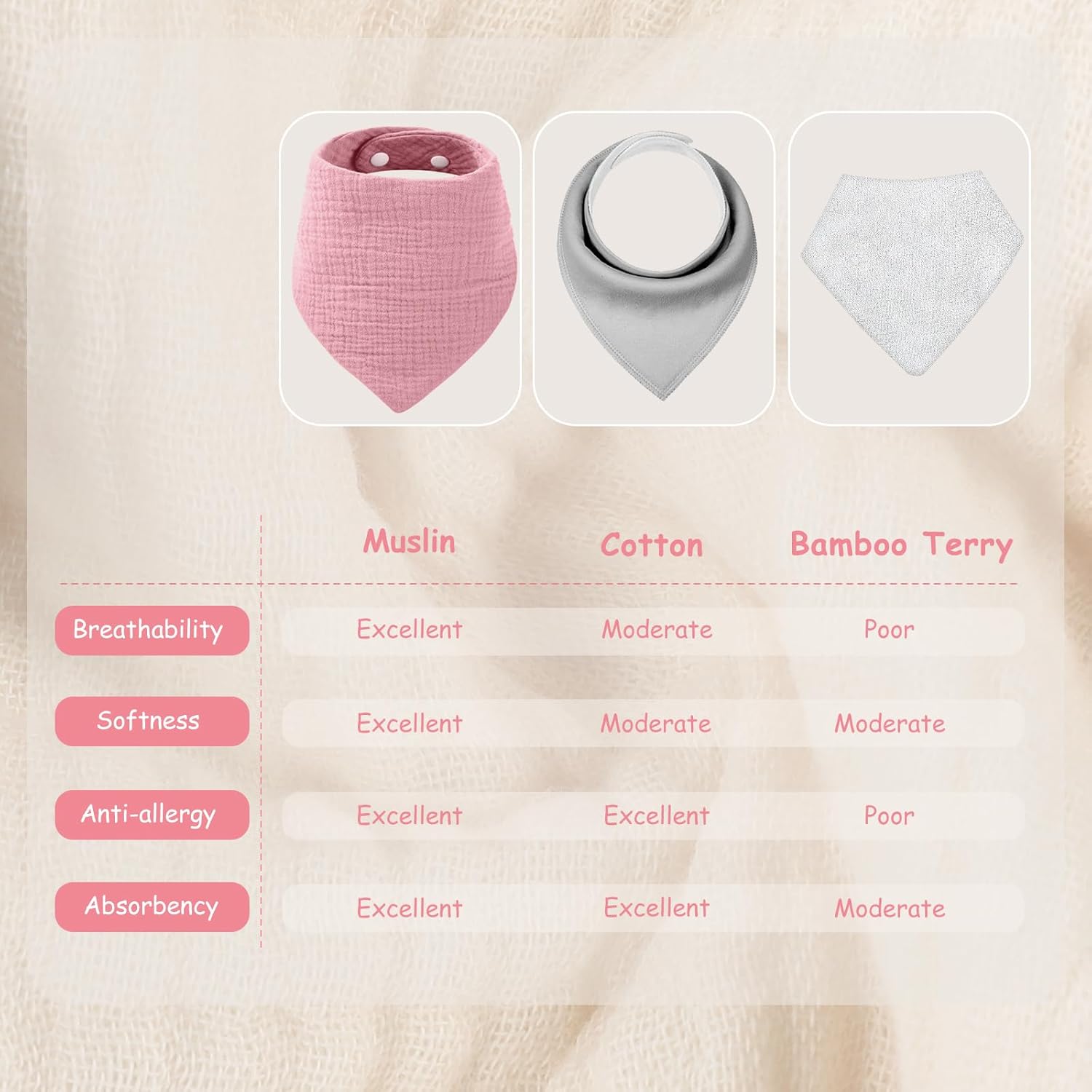 Thumbnail 1 de Yoofoss Baby Bibs 10 Pack 6-layer muslin bibs 🧷