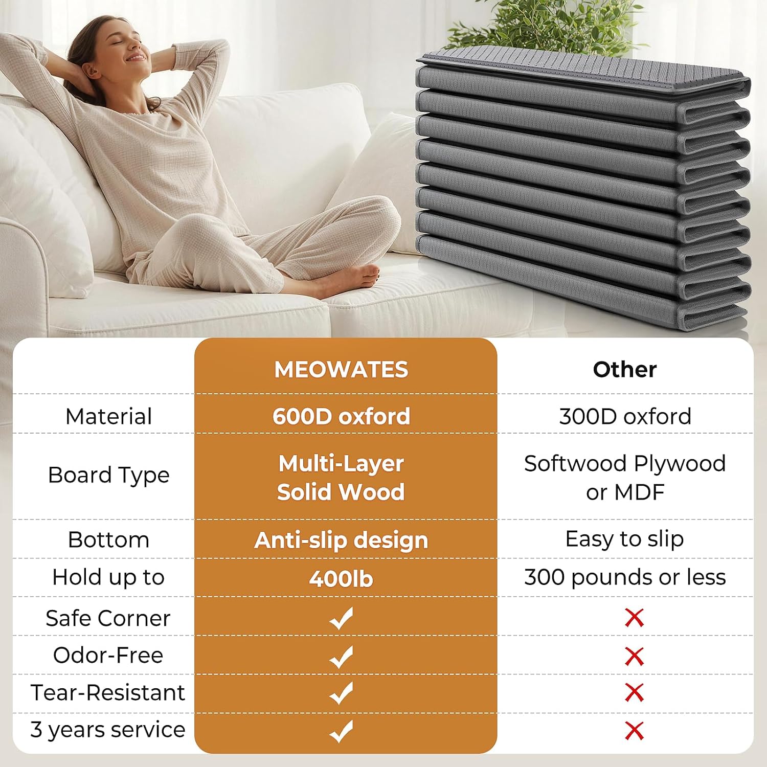 Detalle de MEOWATES Couch Cushion Support Board 24 x 48 Inches