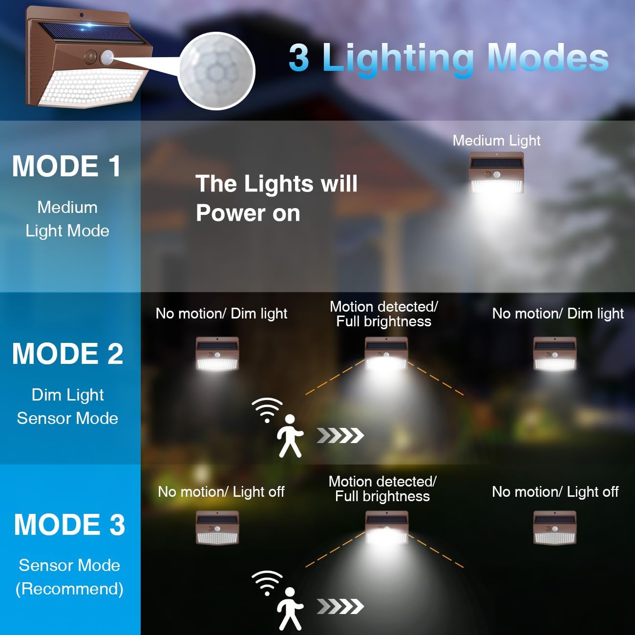 Thumbnail 2 de Peasur 3 Stück Solarlampen Außen mit Bewegungsmelder – 138 LED, IP65, 3 Modi, brauner Rahmen