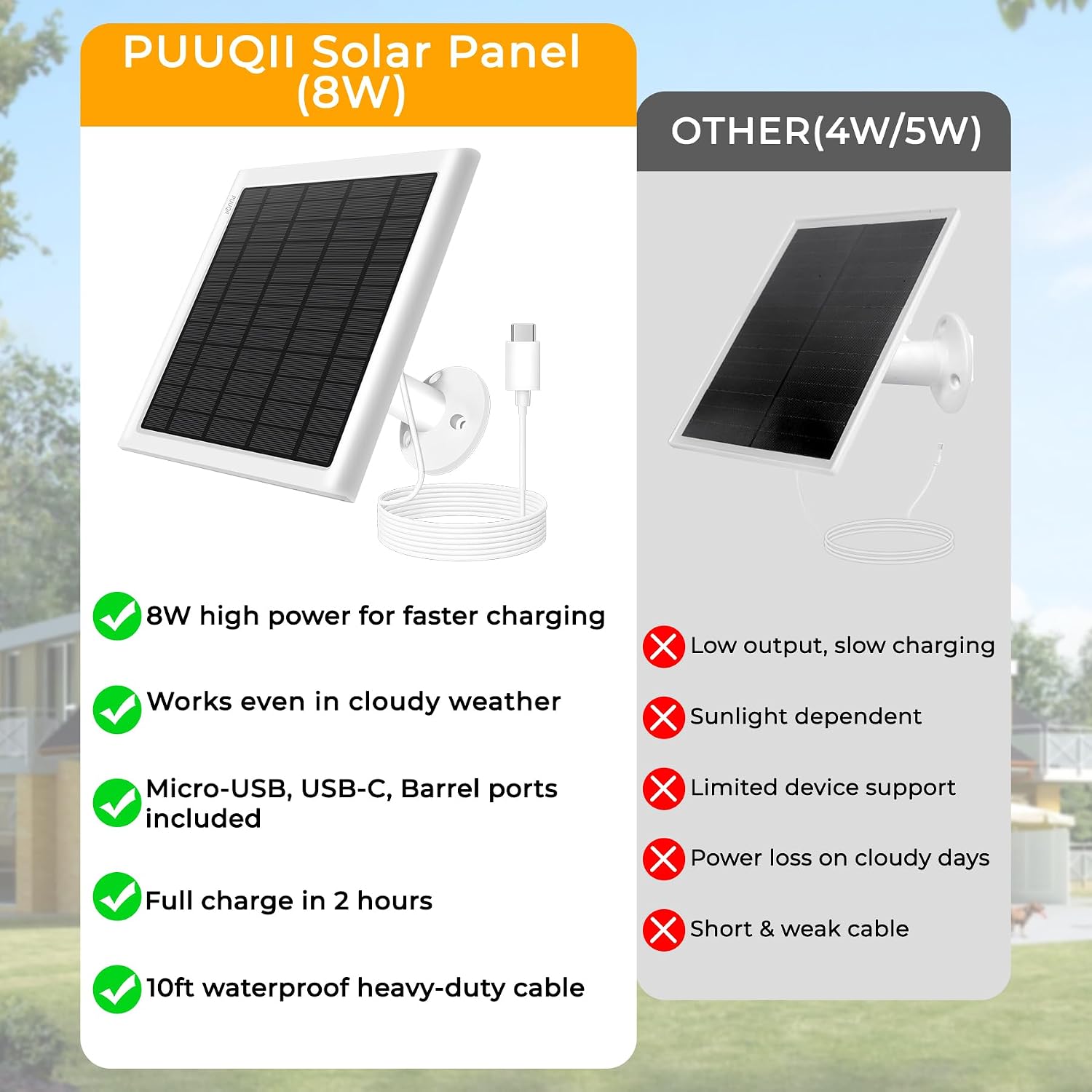 Detalle de PUUQII 8W Solar Panel for Ring Camera (2-Pack) with 10ft Cable, IP65 Waterproof