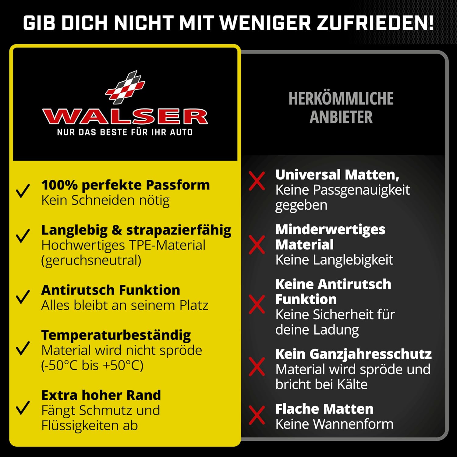 Detalle de WALSER Tapis de Sol sur Mesure XTR en Caoutchouc pour VW eGolf 2014-2021