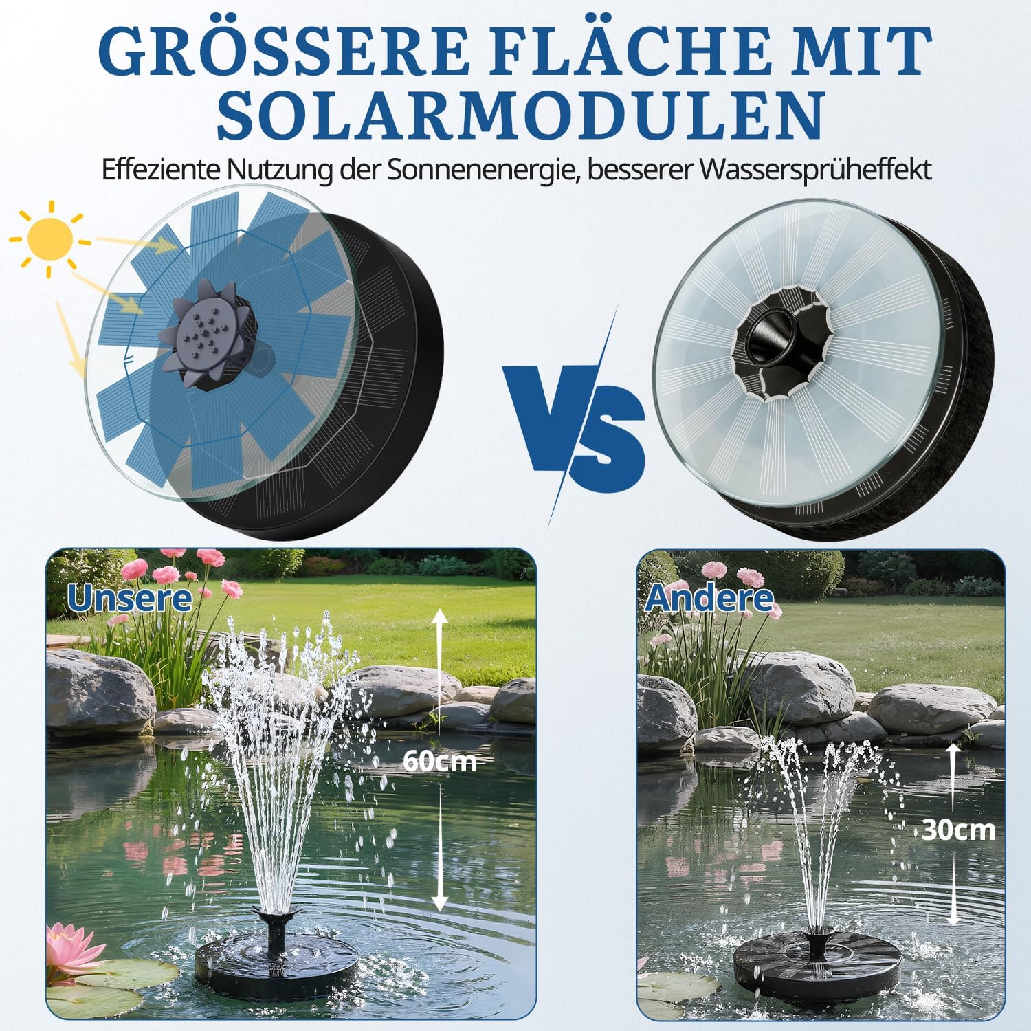 Thumbnail 4 de HOAMZ Solar Springbrunnen (1,8 W) mit 4-in-1 Düse – schwimmende Solar-Teichpumpe