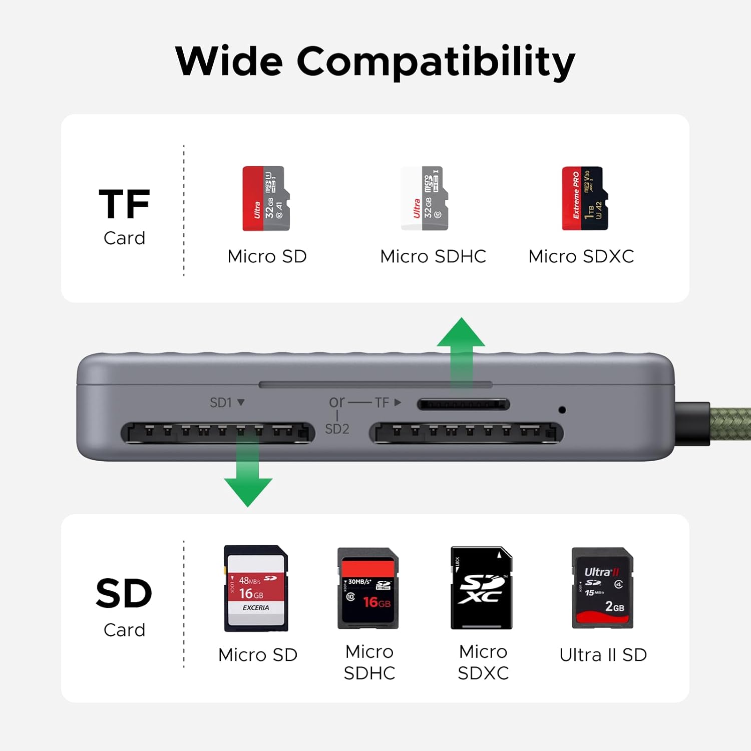 Thumbnail 5 de UGREEN SD Card Reader 3-Slot (2×SD + TF) with 4-Card Storage Case, USB-C OTG 5Gbps