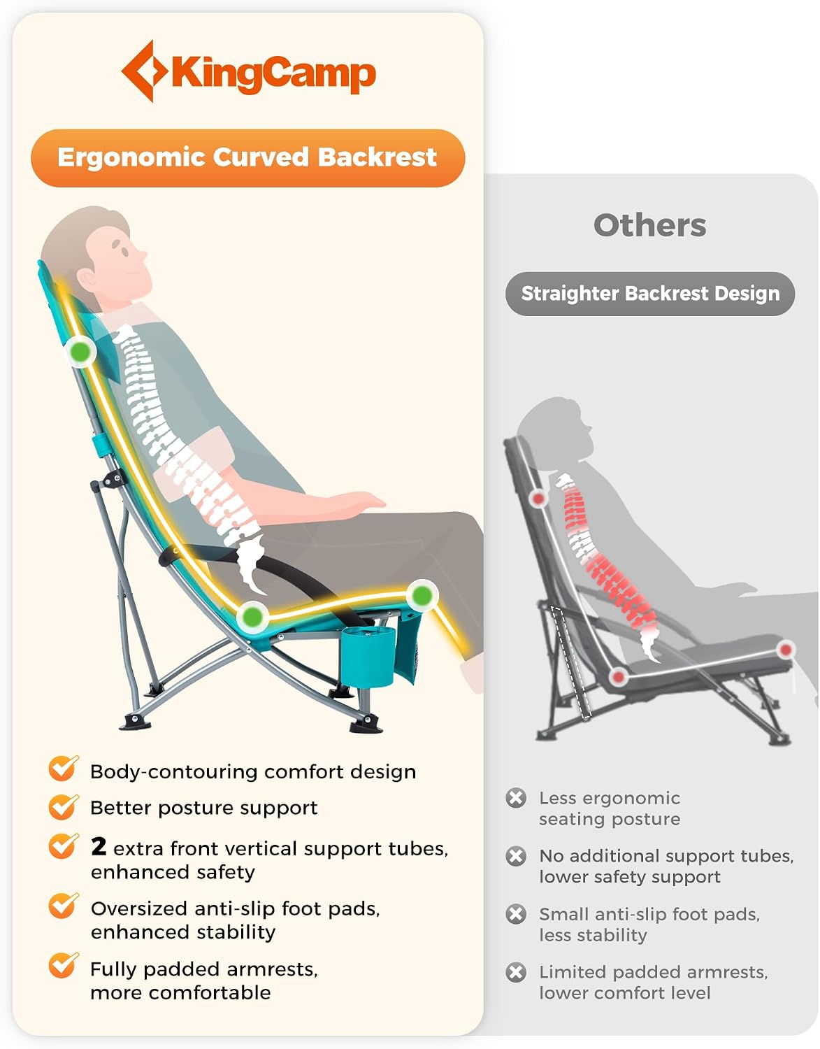 Thumbnail 3 de KingCamp Set of 2 Beach Chairs: Low Folding, Lightweight, 180kg Capacity, Cyan