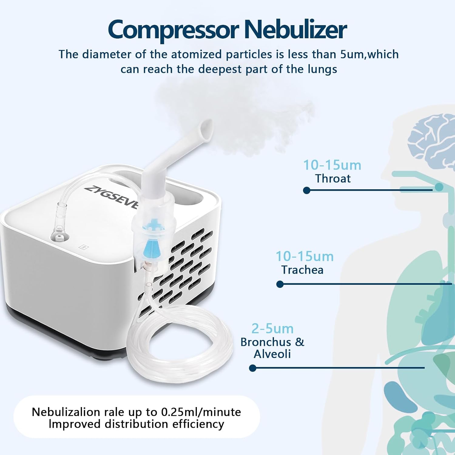 Detalle 2 de NB220 Compressor Nebulizer Compact nebuliser for adults and kids 💊