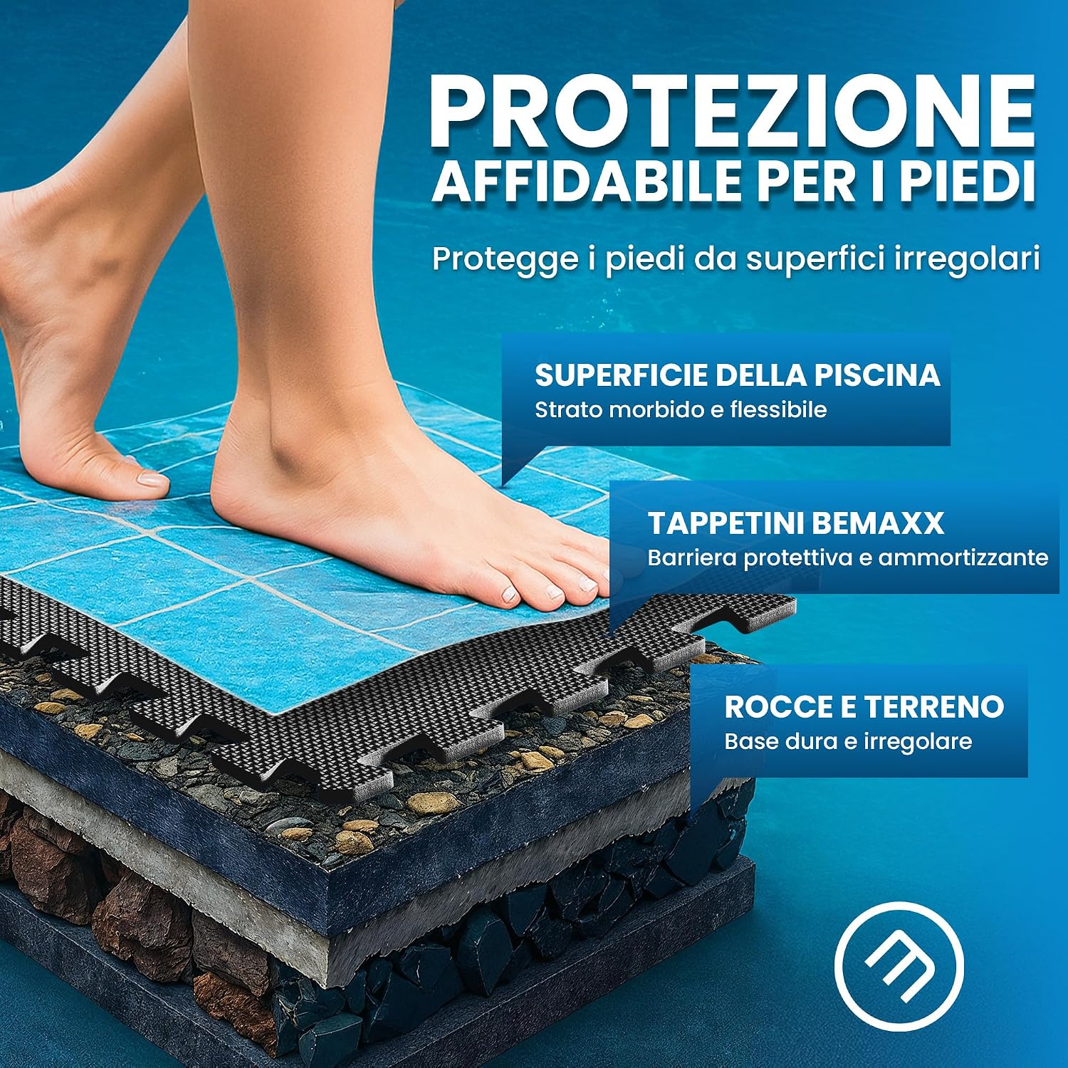 Thumbnail 2 de bemaxx Tappeto Sotto Piscina Fuori Terra - Set 18 Tappetini EVA Protettivo