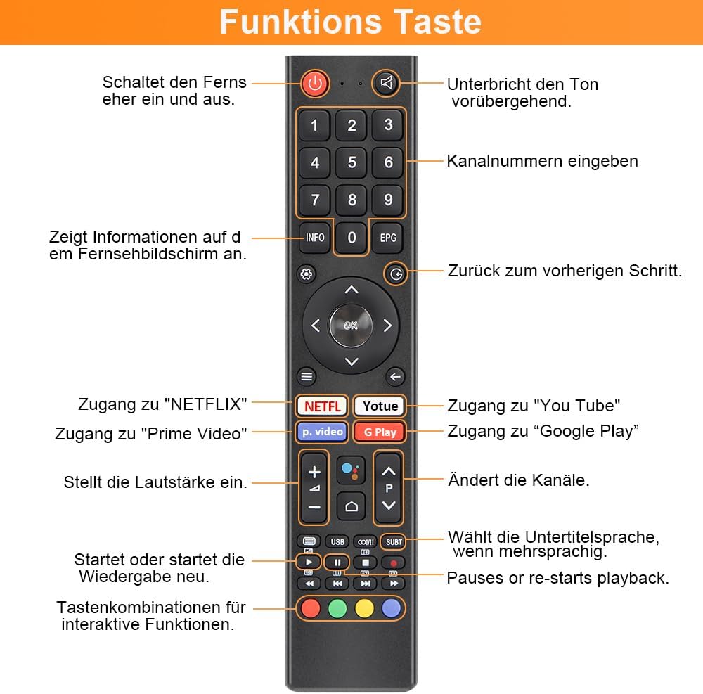 Thumbnail 3 de Gvirtue Ersatz-Fernbedienung für Changhong UHD TVs (u. a. U43H7A, U43H7S, U55H7S) – ohne Programmierung
