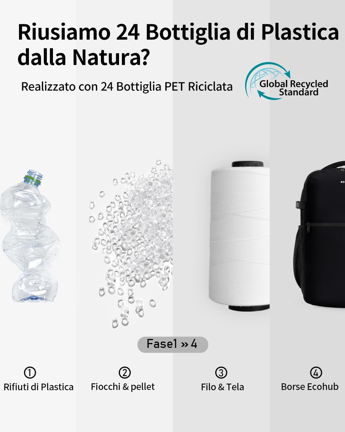 Thumbnail 6 de ECOHUB Zaino Ryanair 20L – Zaino da viaggio 40x20x25 cm per laptop 14", riciclato e impermeabile