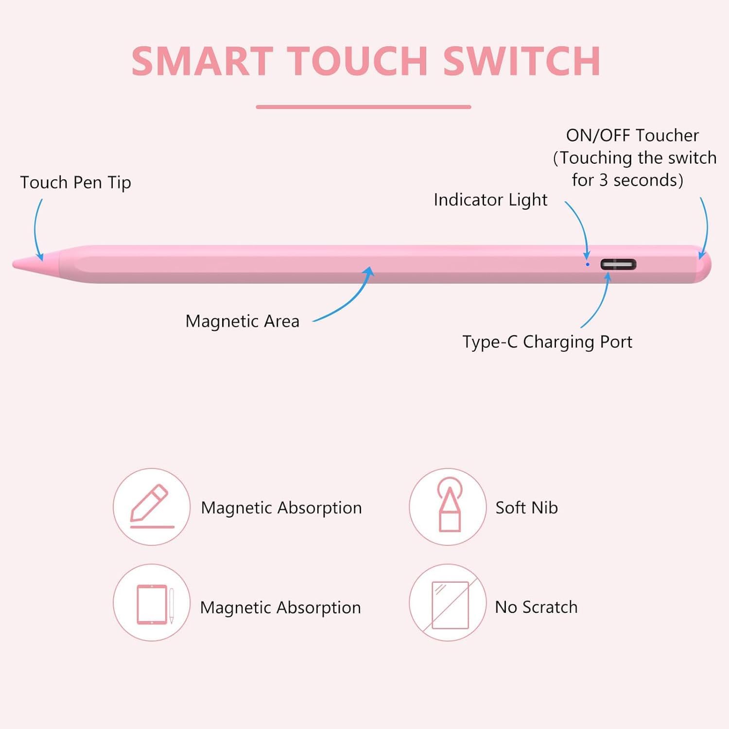 Detalle de KARFUN Penna Tablet: penna capacitiva 1,5 mm per touchscreen Android, ampia compatibilità e ricarica rapida