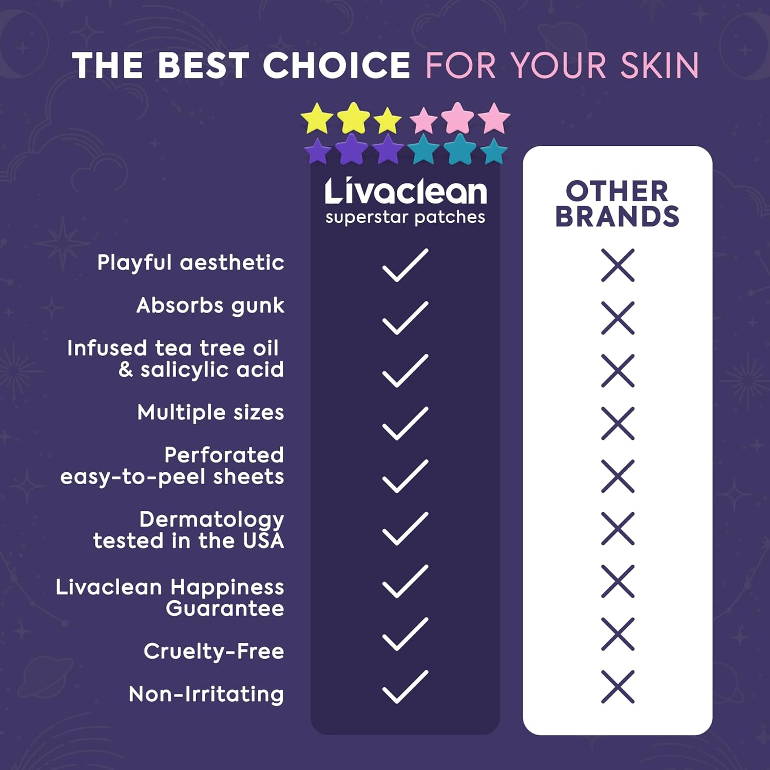 Thumbnail 3 de Livaclean Star Pimple Patches with Hydrocolloid ⚡
