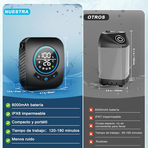 Detalle 2 de Spopal Ducha Portátil para Camping 8000mAh: autonomía, filtros y 5 niveles de caudal