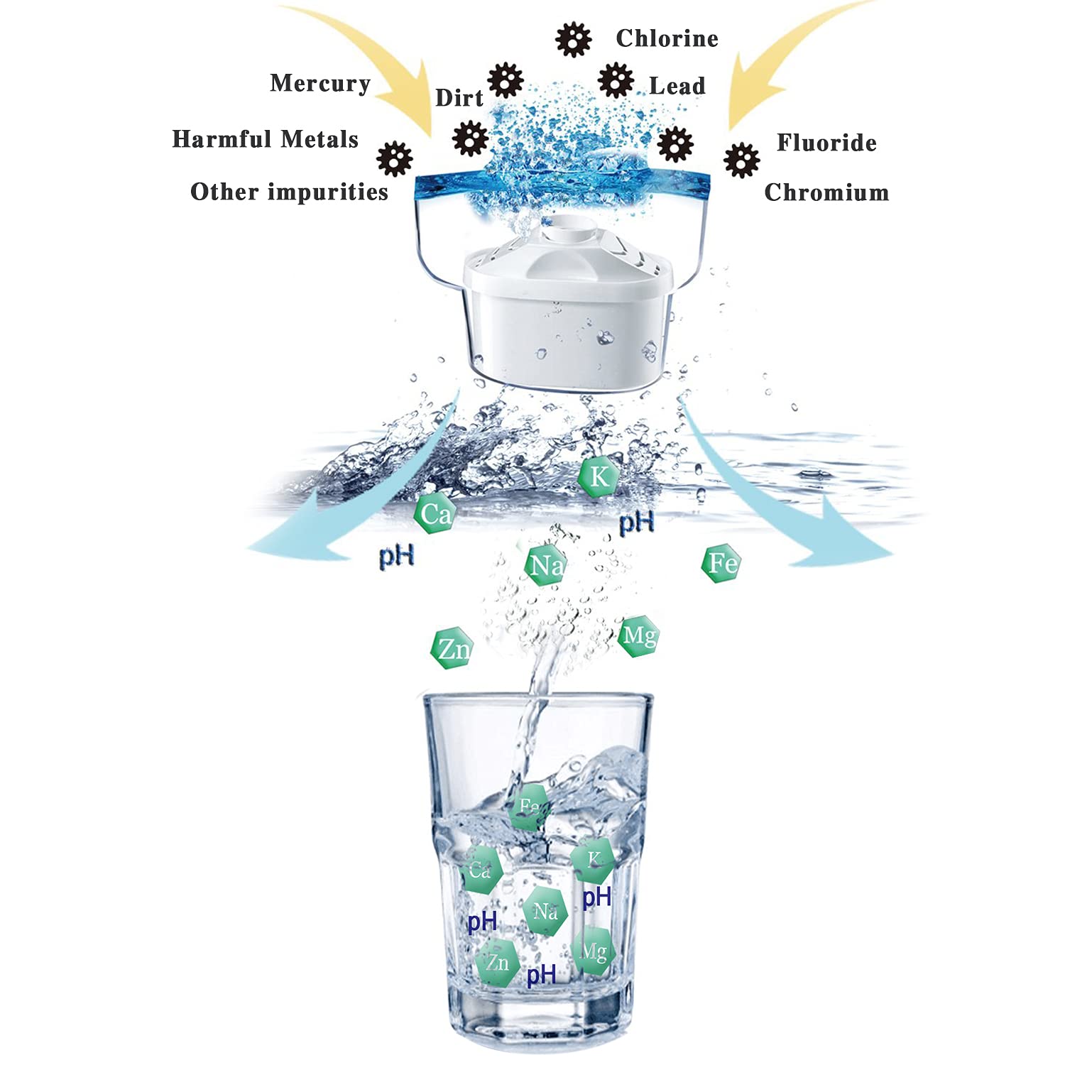 Thumbnail 5 de Hskyhan Alkaline Water Filter Pitcher 3.5 L 💧