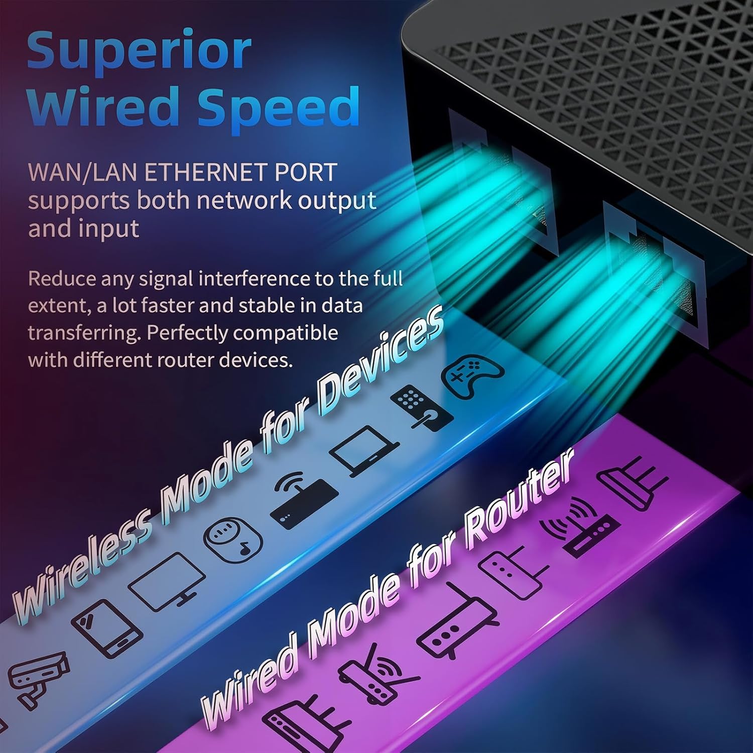 Thumbnail 5 de COOYA Dual Band WiFi Extender (5GHz/2.4GHz) with Ethernet Port — 12880 Sq.ft Coverage