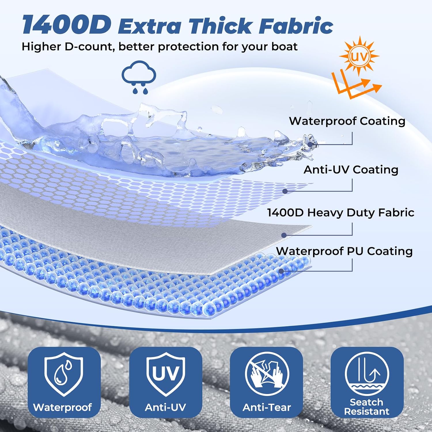 Detalle 2 de RVMasking Boat Cover, 1400D Polyester