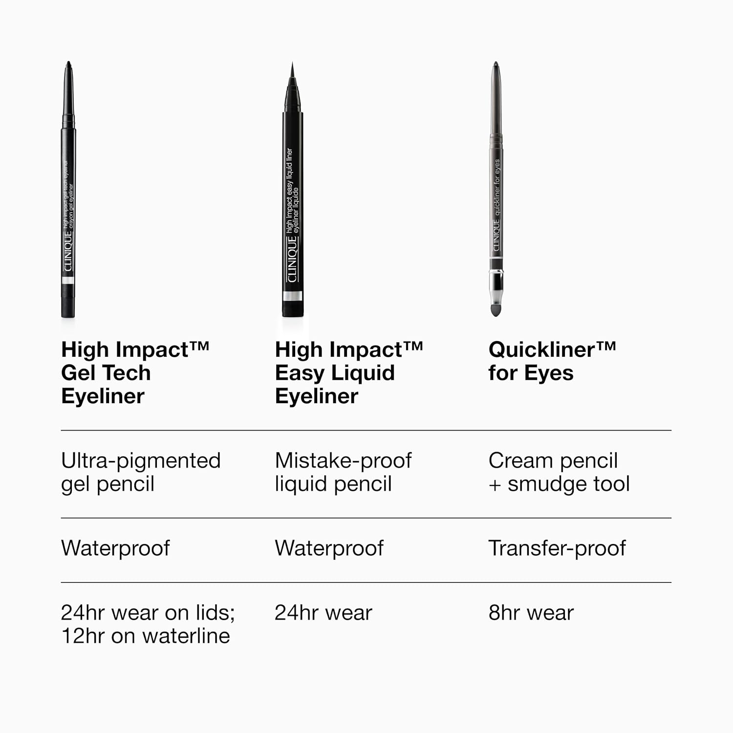 Thumbnail 6 de Clinique V4R3010000 High Impact Easy Liquid Eyeliner, Waterproof Brush Pen