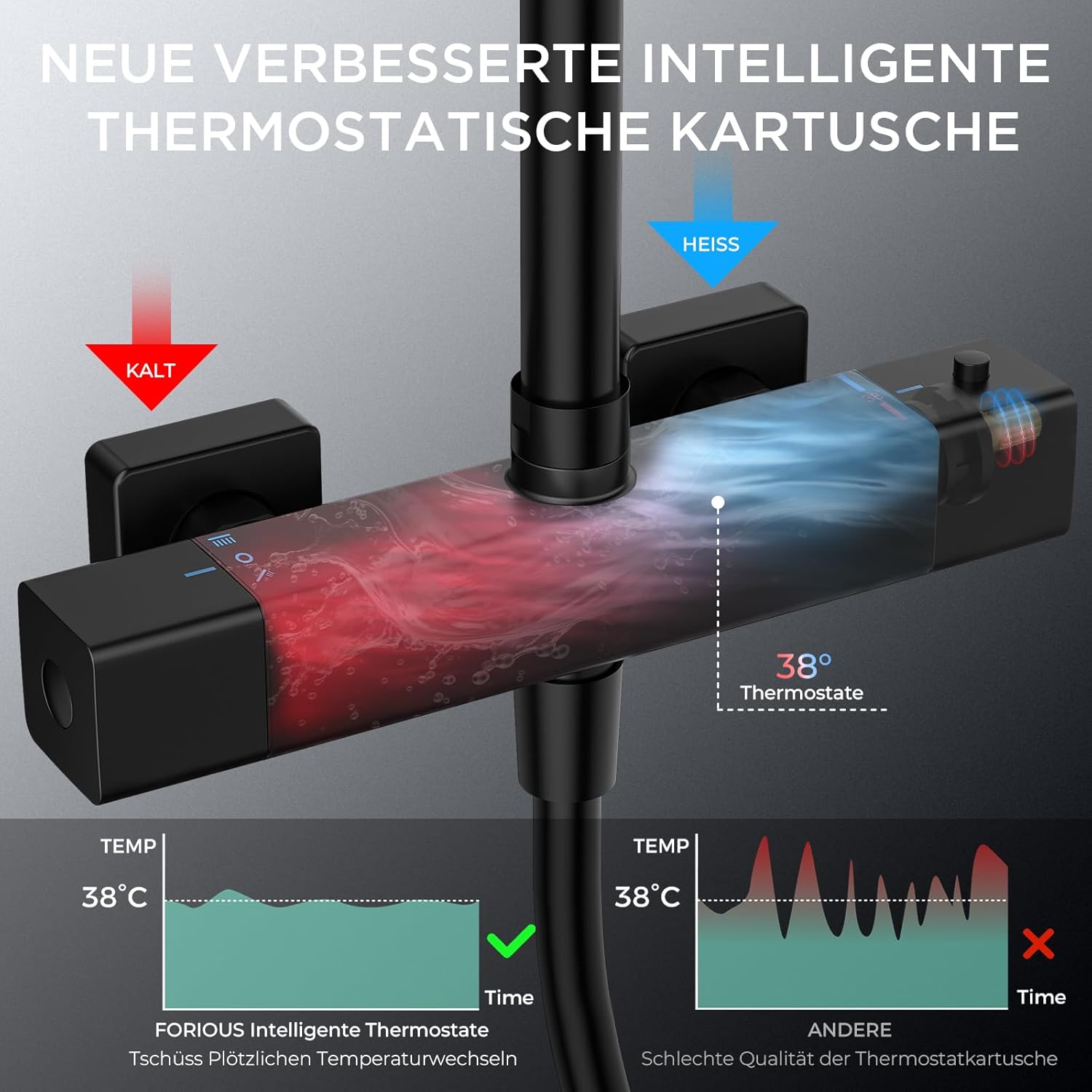 Detalle 2 de FORIOUS FORIOUS Duschsystem Thermostat
