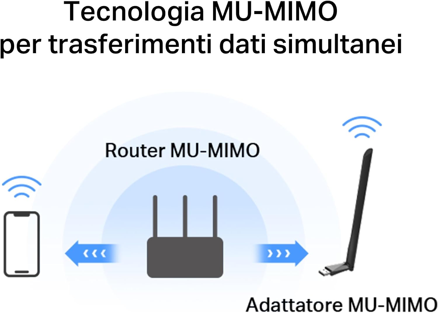 Thumbnail 2 de MERCUSYS MA30H Chiavetta WiFi AC1300 867+400 Mbps