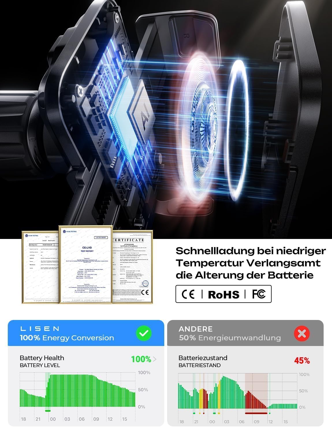 Thumbnail 6 de LISEN Android [15W Pro] Auto-Halterung mit Ladefunktion – 360° Drehung, Lüftungsklemme, kompatibel mit S25/S24/S23 Ultra, Pixel 10, iPhone