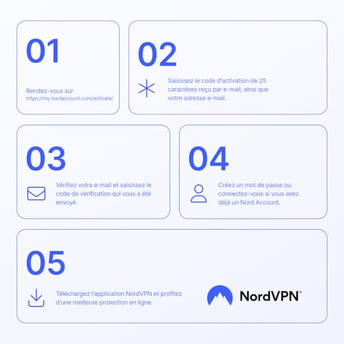 Detalle de NordVPN Basique – 10 Appareils, 6 Mois, Code Numérique