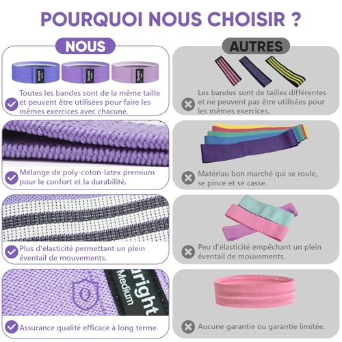 Thumbnail 3 de Suright Bande Elastique Musculation en Tissu – 3 Niveaux de Force (Lavande, Violet, Violet foncé)