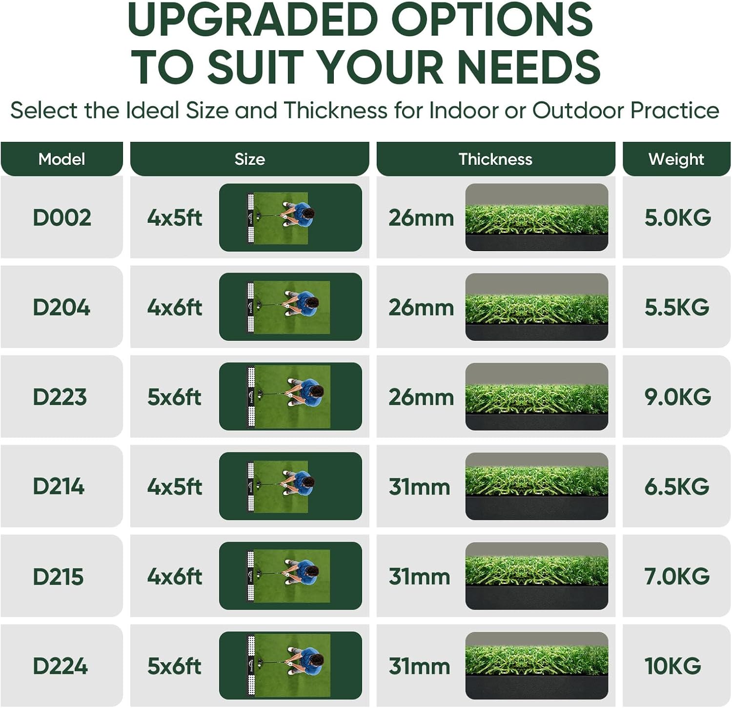 Detalle 1 de Ponsonbay Golf Hitting Mat with 100-Ball Tray