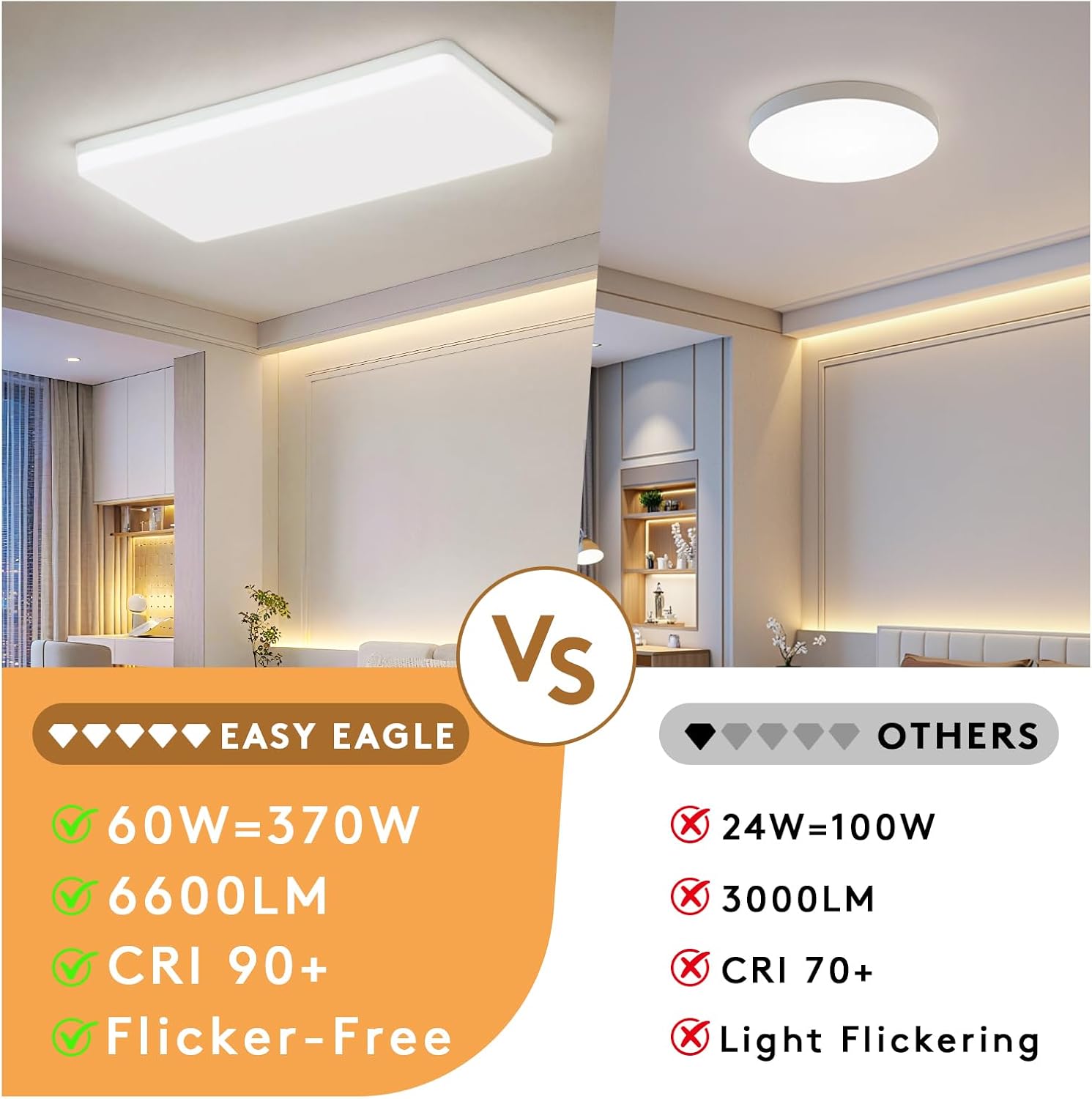 Detalle de EASY EAGLE Plafón LED 50x25 cm 50W 4000K