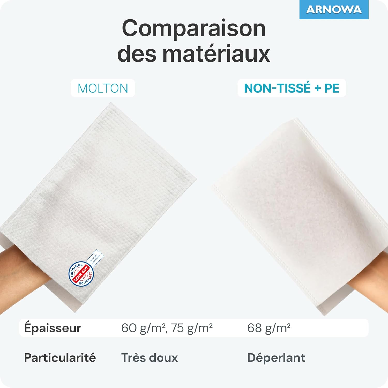 Detalle de 50x ARNOMED gant de toilette jetable hydrofuge (molleton non-tissé & PE), pour adultes, enfants et bébés