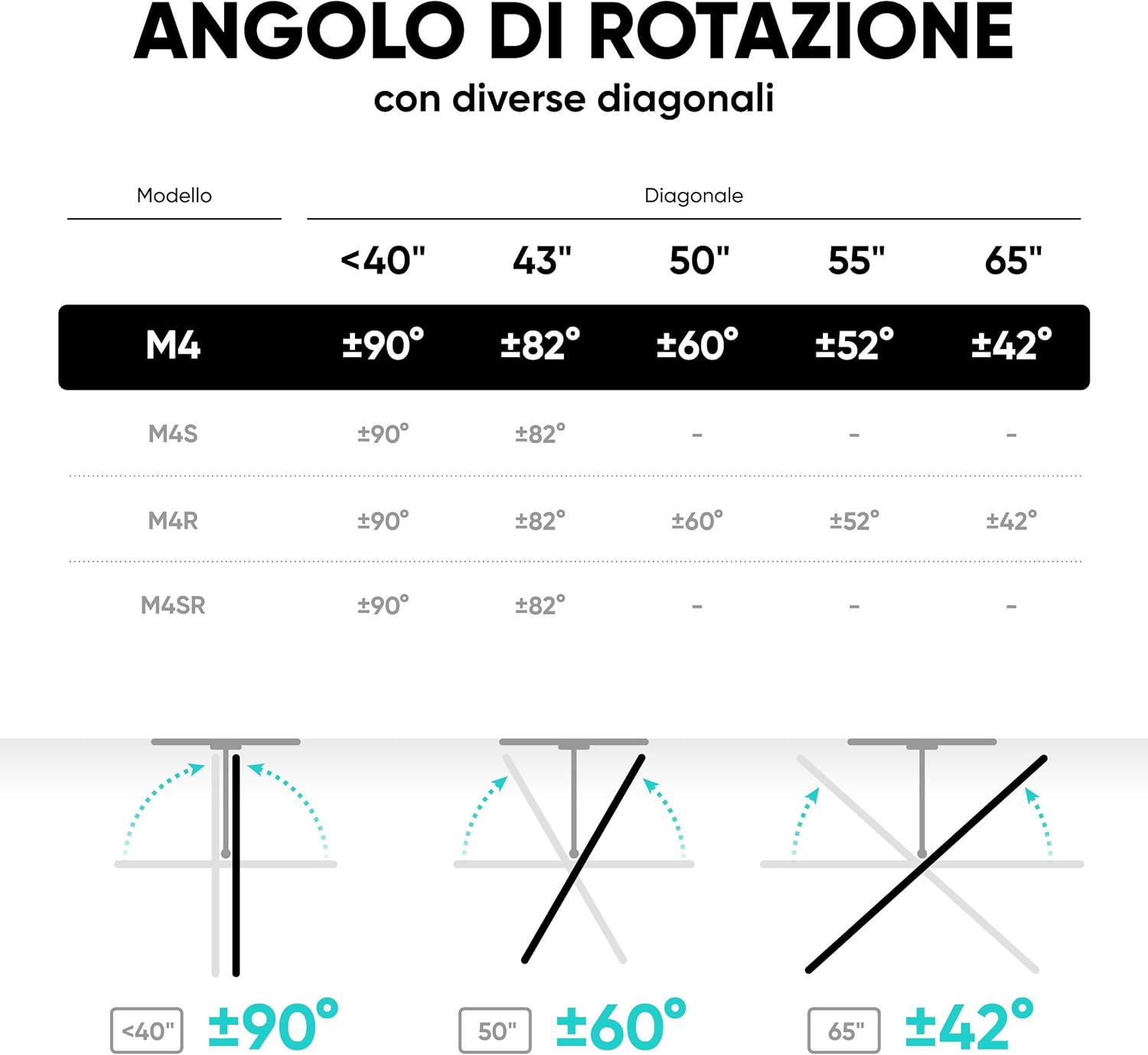 Thumbnail 6 de ONKRON Supporto TV parete M4-W 32–65 pollici, inclinabile e girevole fino a 35 kg, VESA 100x100–400x400, bianco