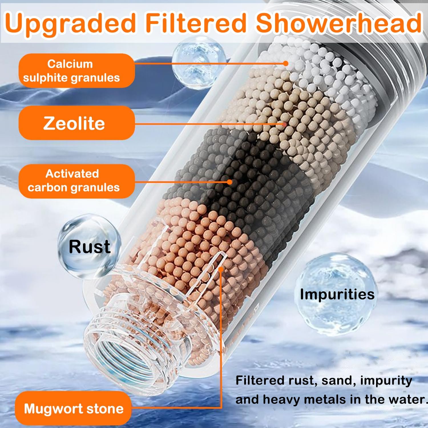 Detalle de Fenxyo Filtered Shower Head with 1.5M Hose Combo – High Pressure, Multi-Stage Filtration