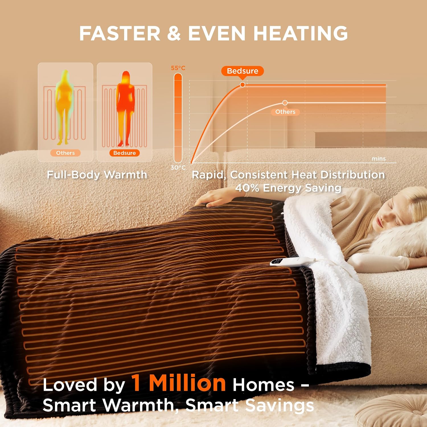 Thumbnail 1 de Bedsure Heated Blanket Electric Throw Ribbed Flannel