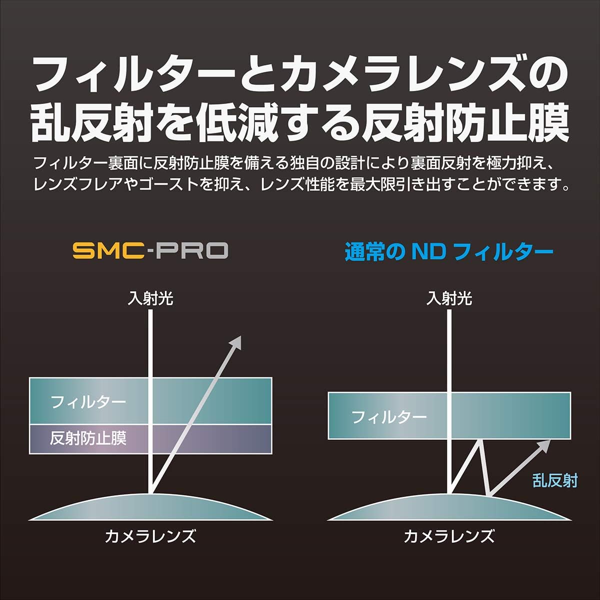 Detalle 2 de ハクバ HAKUBA SMC-PRO ND16 AMZCFSMCPND1649 49mm NDフィルター、4段減光・薄枠