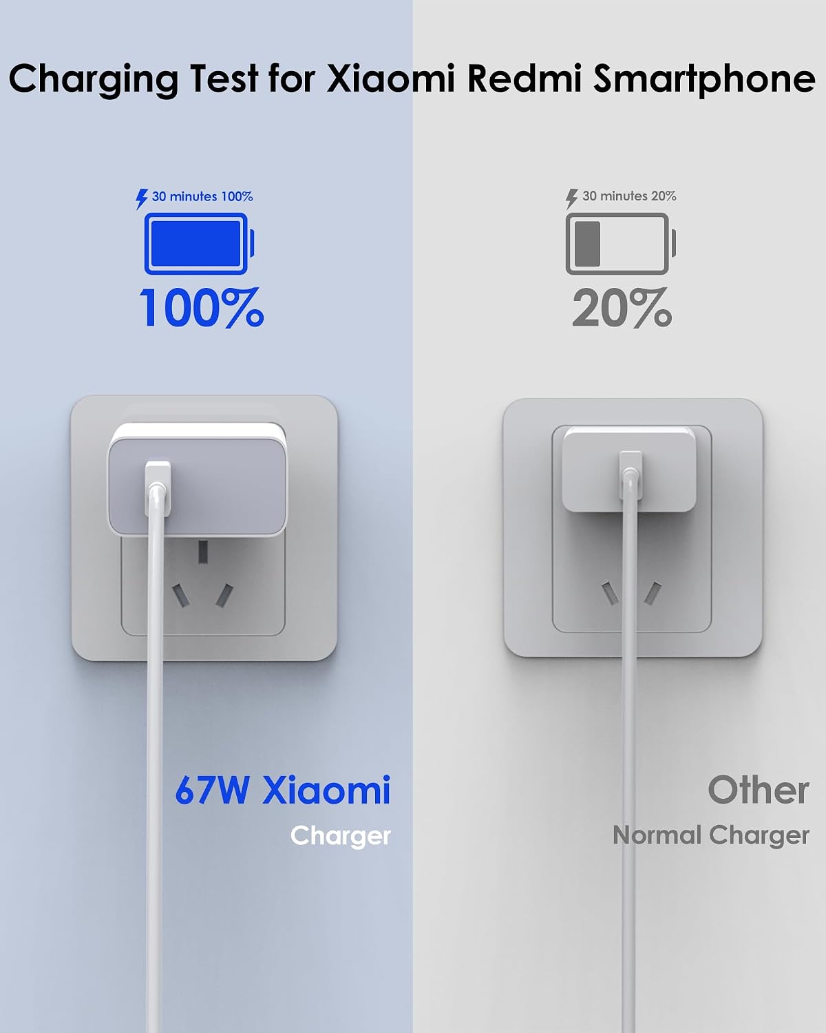 Thumbnail 2 de 67W USB-C Schnellladegerät mit Kabel (1 m) für Xiaomi/Redmi/Poco – Kompakter Kraftspender